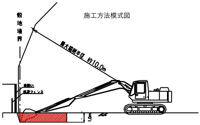 掘削除去工の施工方法模式図